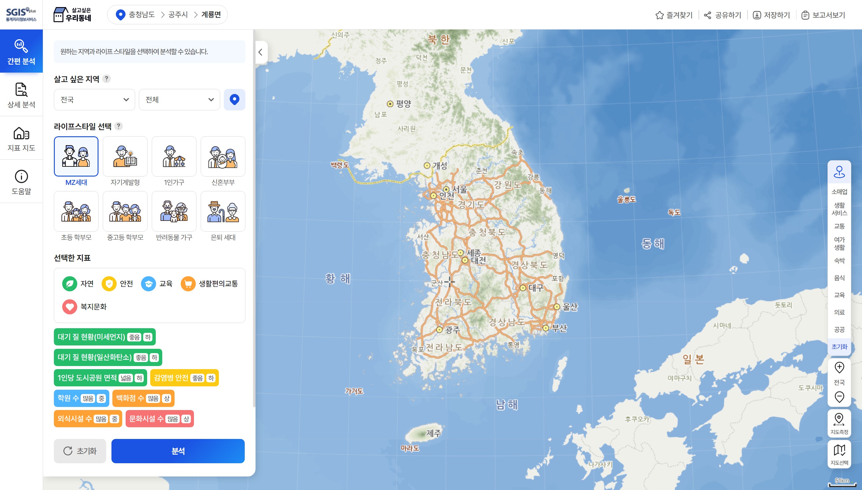 간편 분석