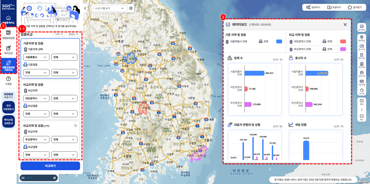 생활밀접업종 업종비교