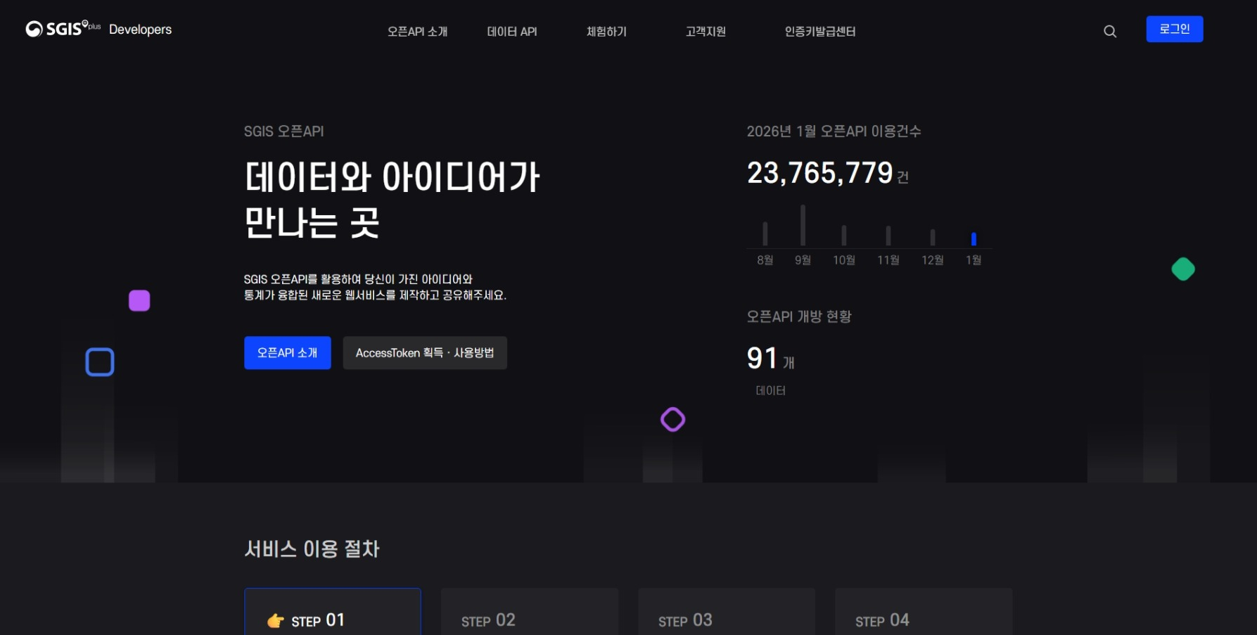 openAPI 메인화면