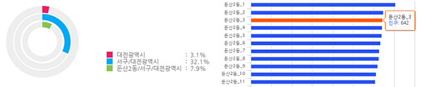 상세정보 그래프