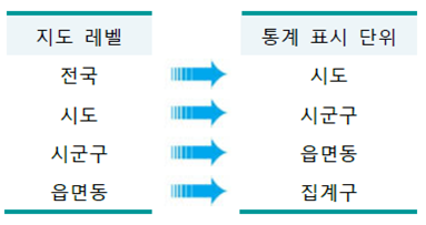 지도 레벨 설정