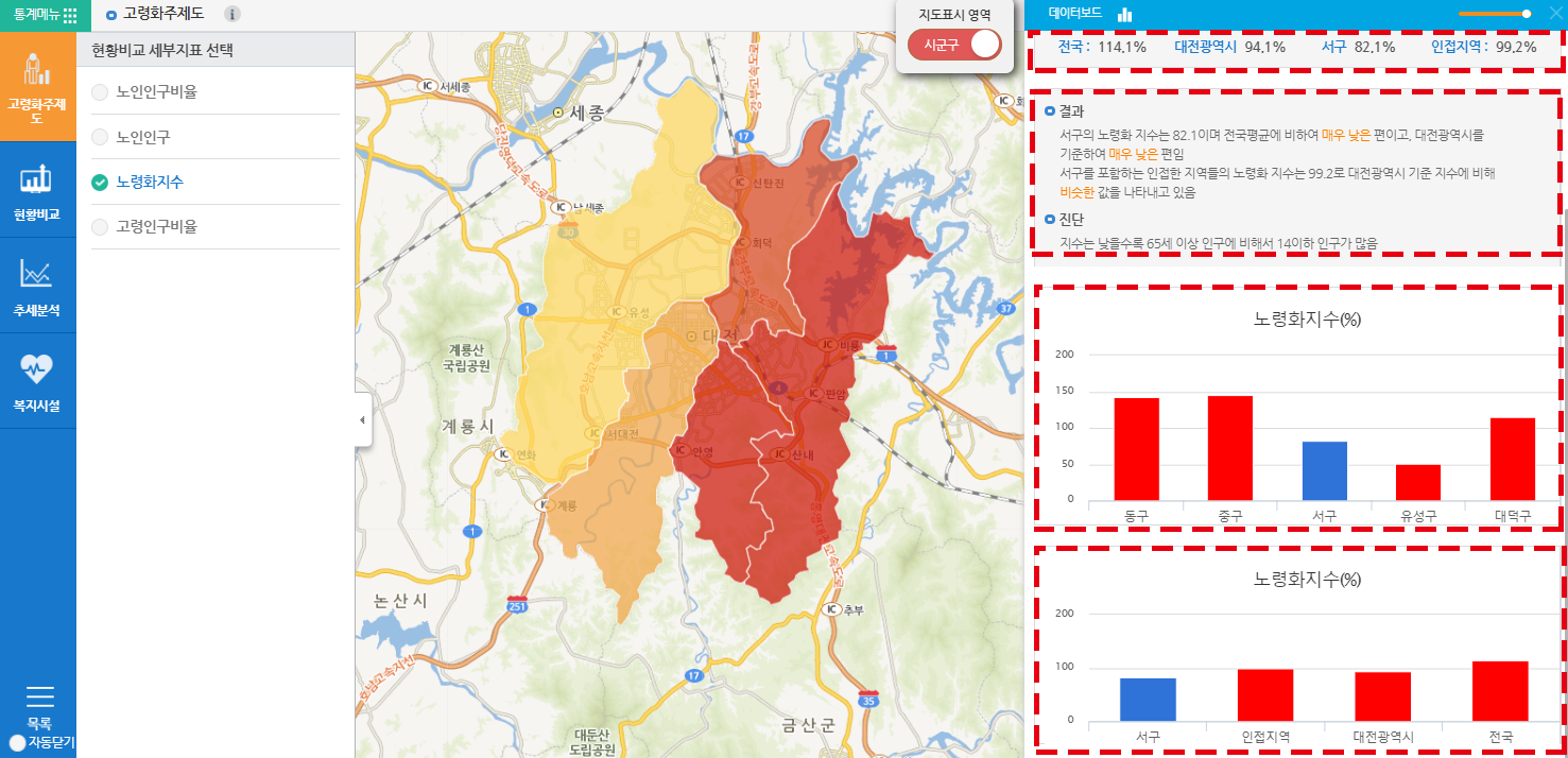 노령화 지수