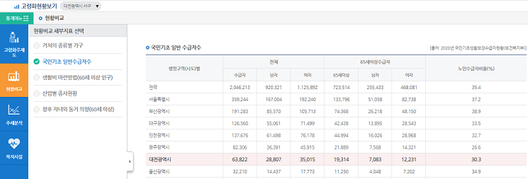 국민기초 일반수급자 수 