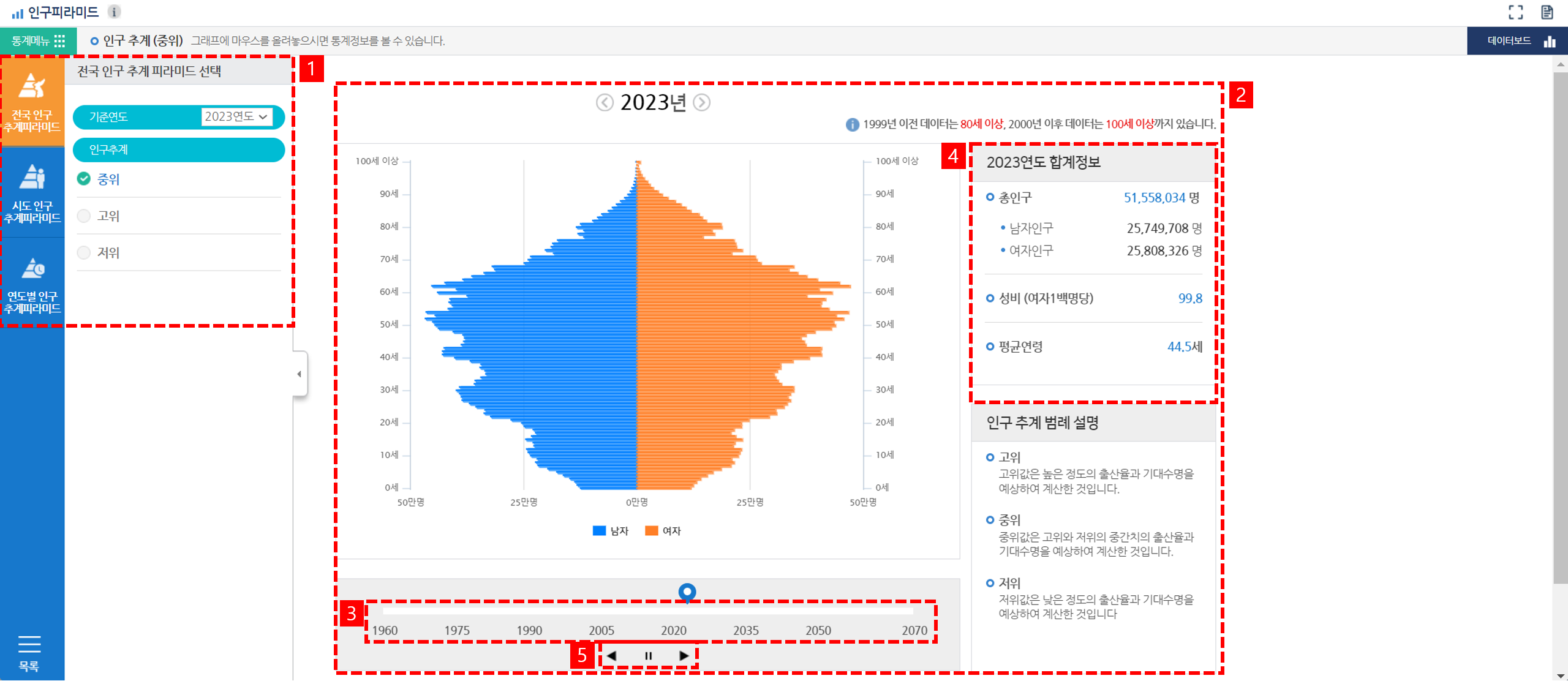 인구피라미드 안내