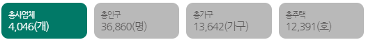 지역종합현황