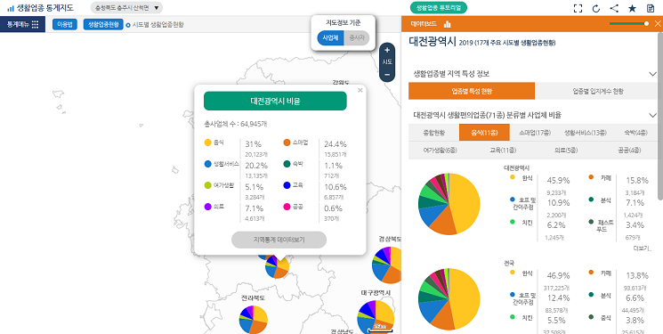 시도별 생활업종현황 – 업종별 현황