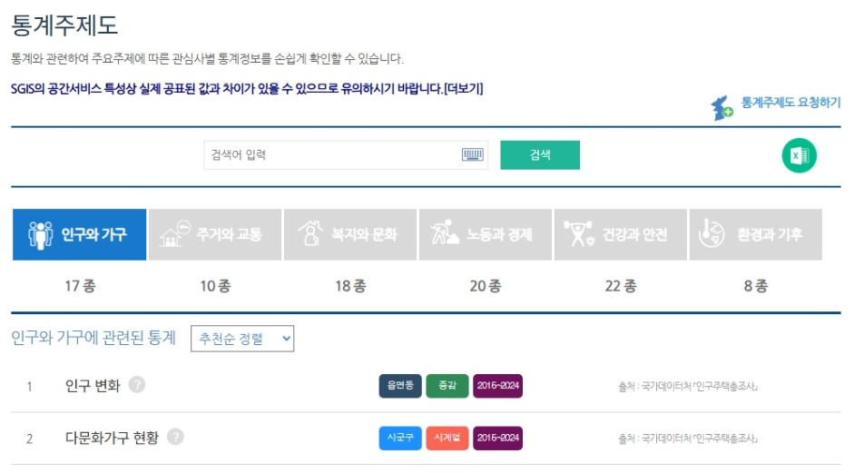통계주제도