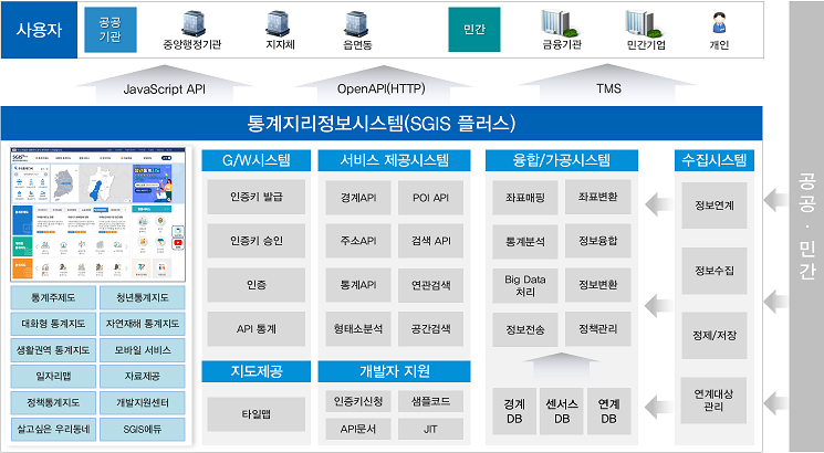 시스템 개념도