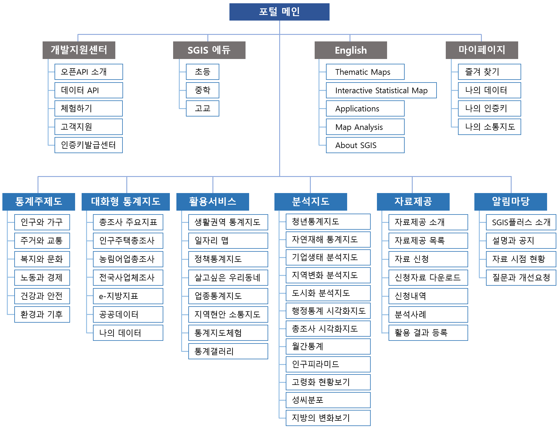 메뉴 구성도