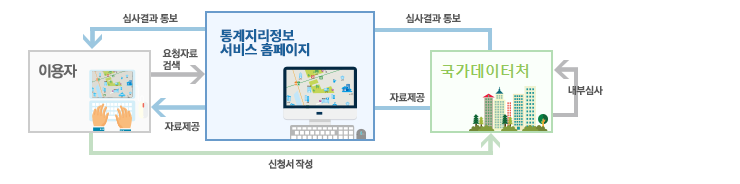 자료신청