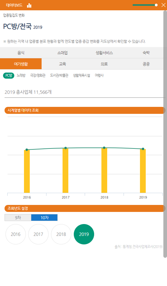 데이터보드