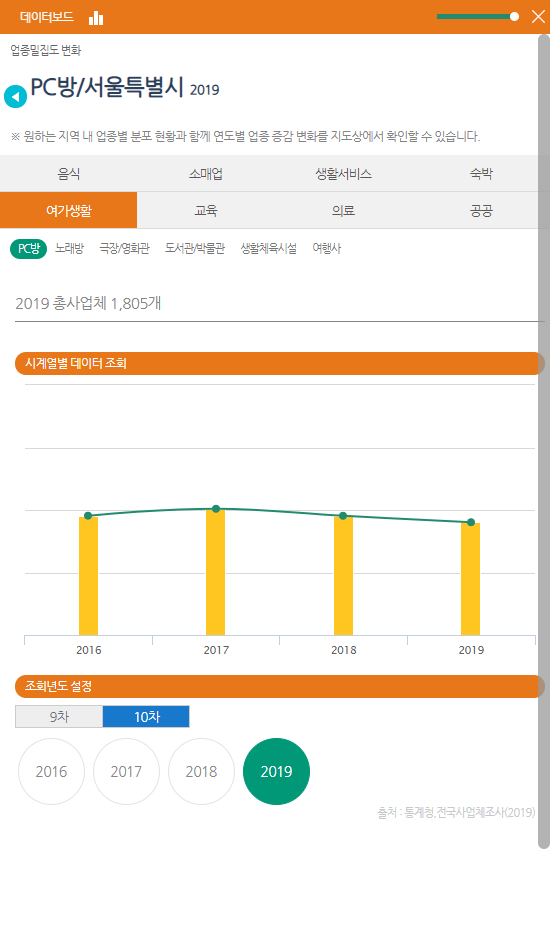 데이터보드
