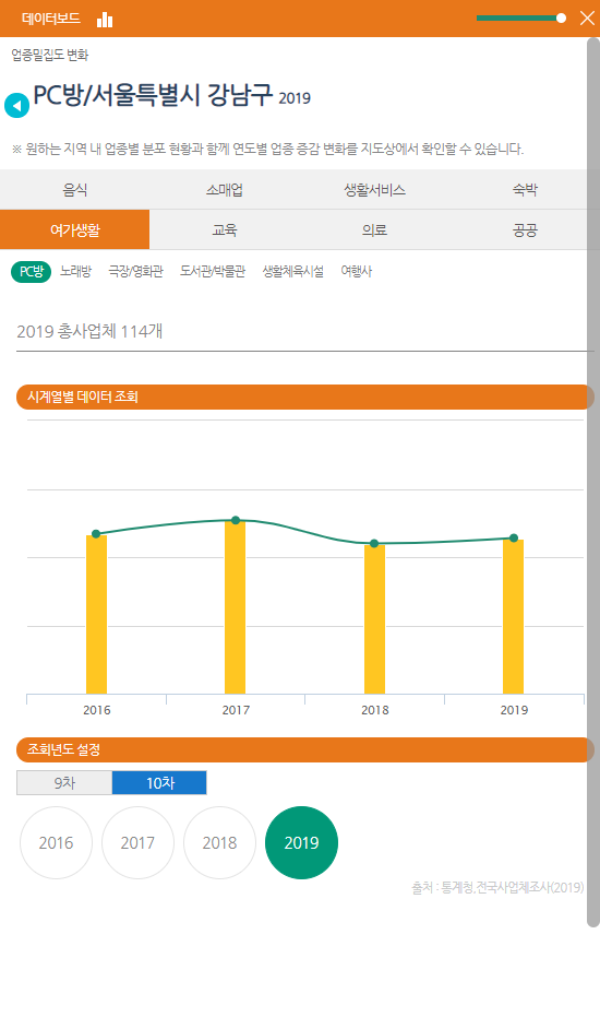 데이터보드