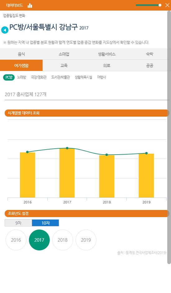 데이터보드