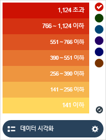 범례