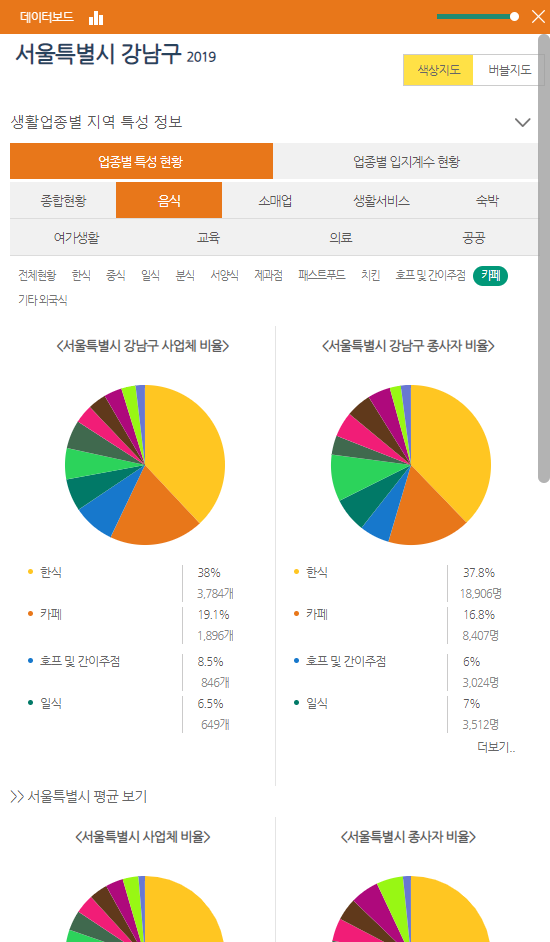 데이터보드