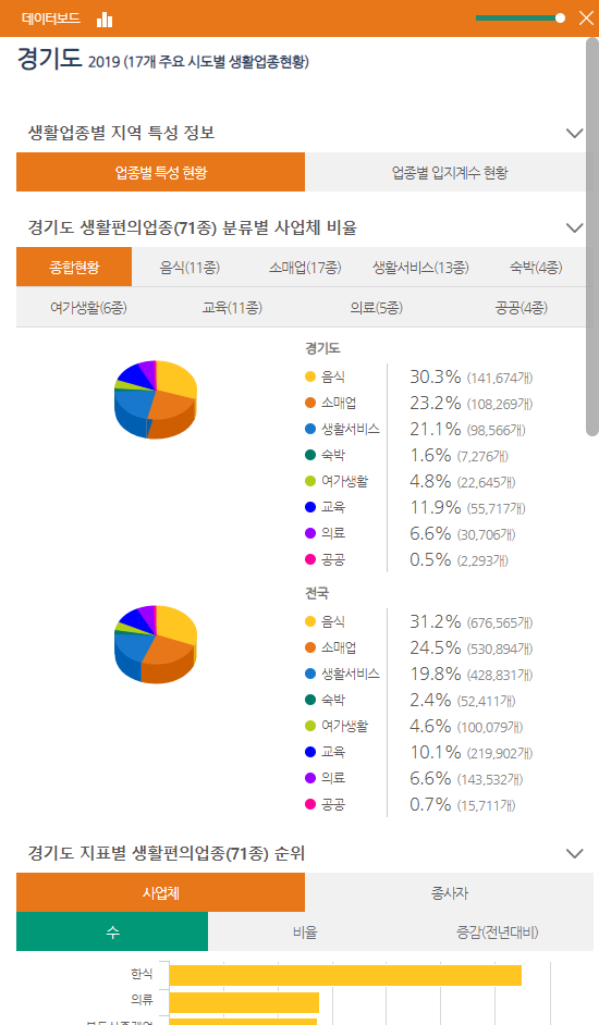 데이터보드