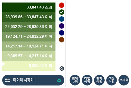 범례 설정