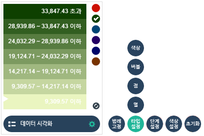 범례 설정