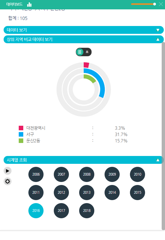 데이터보드