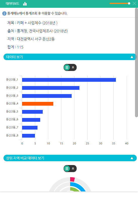 데이터보드 