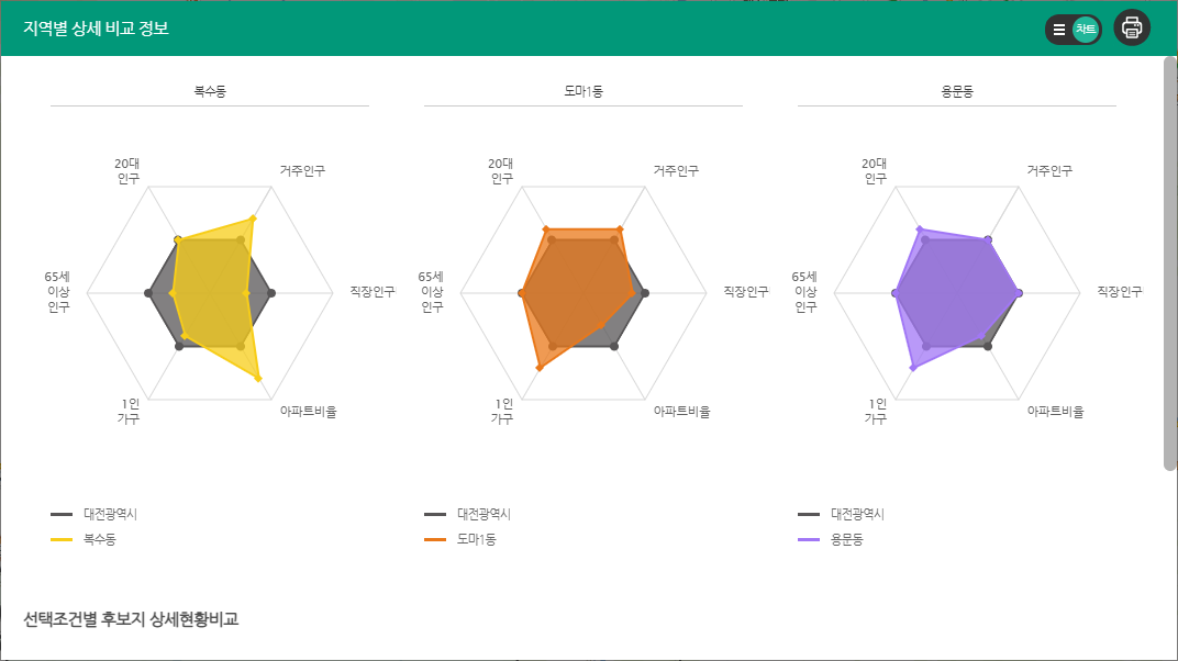 상세비교하기