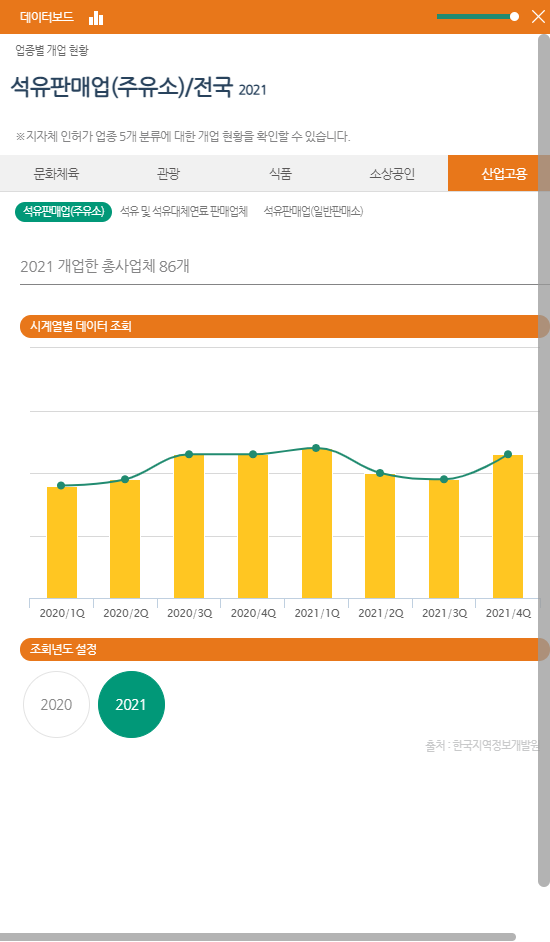 데이터보드