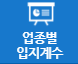 업종별 입지계수 시작 버튼