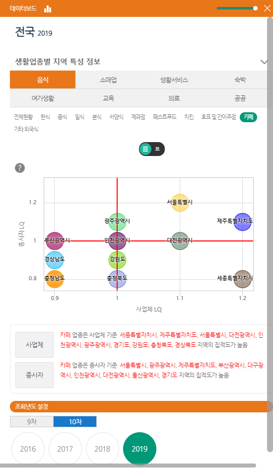 데이터보드