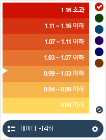 범례