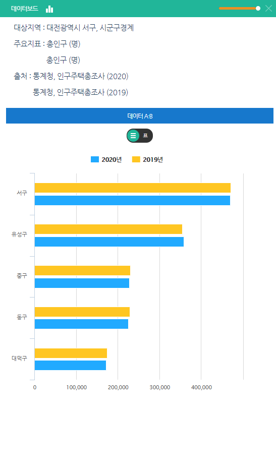 데이터보드