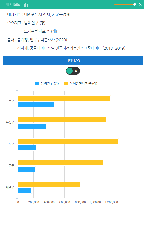 데이터보드