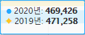 데이터보드 그래프 툴팁
