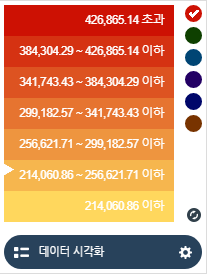 왼쪽 범례