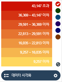 왼쪽 범례