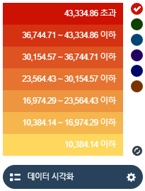 오른쪽 범례