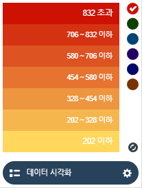 오른쪽 범례