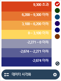 팝업 범례