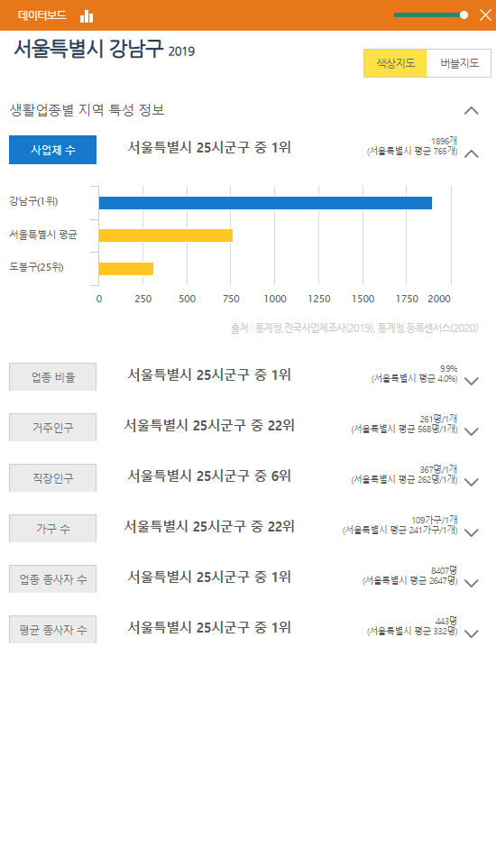 데이터보드
