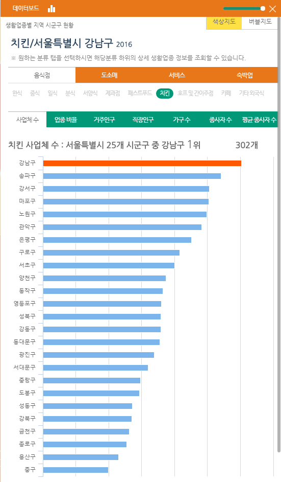 데이터보드
