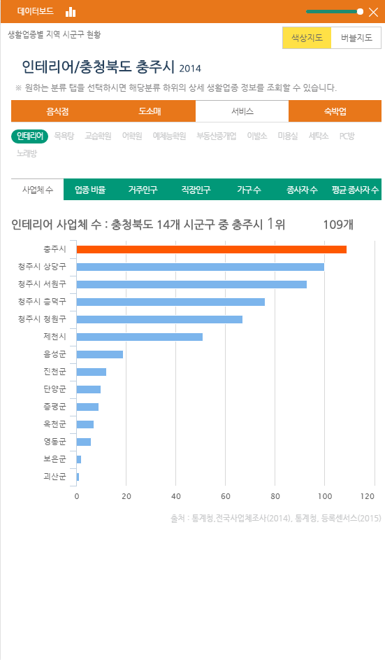 데이터보드
