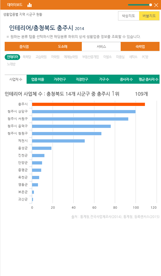 데이터보드