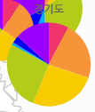 시도 버튼