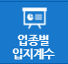 업종별 입지계수 지도