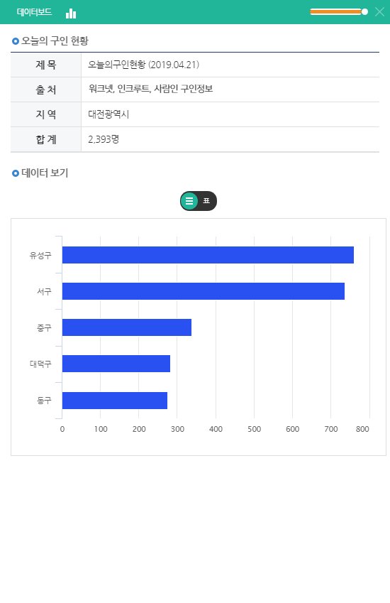 데이터보드