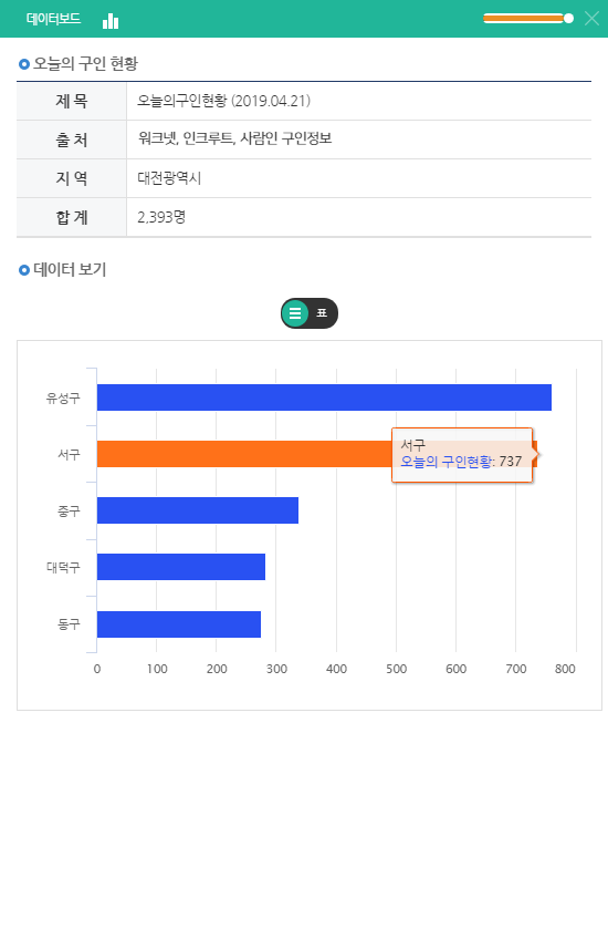 데이터보드