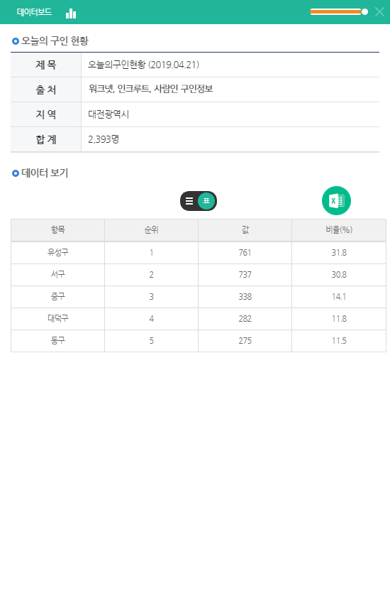 데이터보드