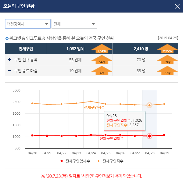 서브메뉴