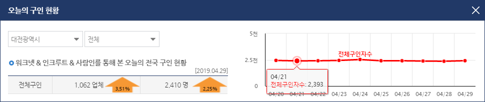 서브메뉴