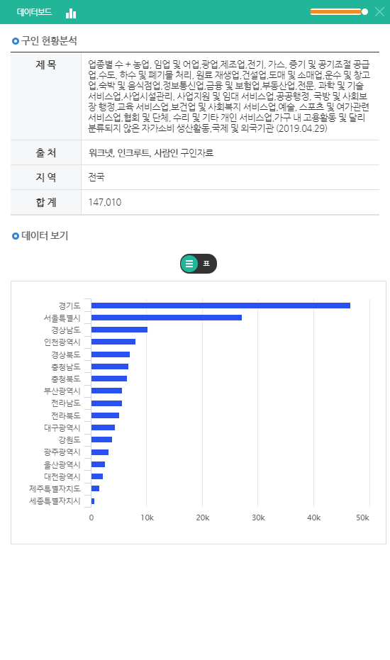 데이터보드